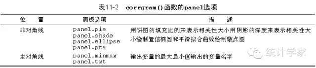 R in action读书笔记（15）第十一章 中级绘图 之二 折线图 相关图 马赛克图