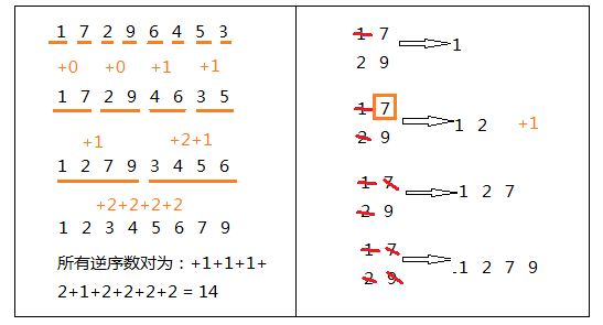 【HackerRank】Insertion Sort Advanced Analysis（归并排序求数列逆序数对）