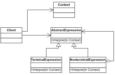 极速理解设计模式系列：23.解释器模式(Interpreter Pattern)