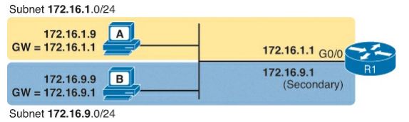 Secondary IP Addressing