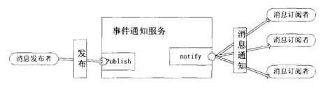 Redis系列(三)-Redis发布订阅及客户端编程