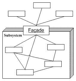 C#设计模式--笔记