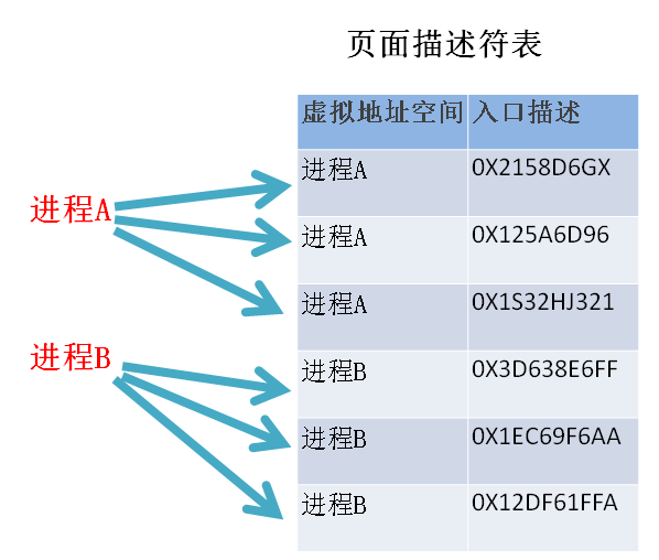 配置SQL Server去使用 Windows的 Large-Page allocations