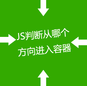 JS判断鼠标从什么方向进入一个容器