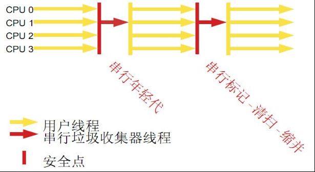 JVM调优总结