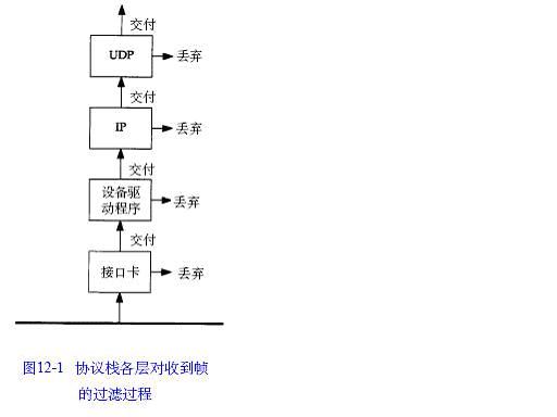 多播与广播