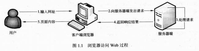 [Java Web整合开发王者归来·刘京华] 2、 Java Web开发概述