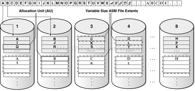 [置顶] Oracle 11g R2 ASM:了解 Oracle ASM 基本概念