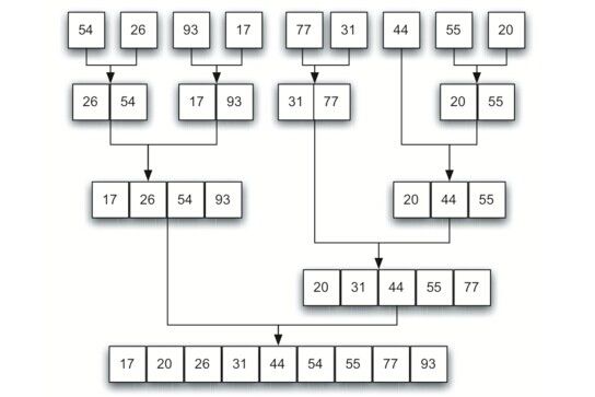 Python基于比较的排序