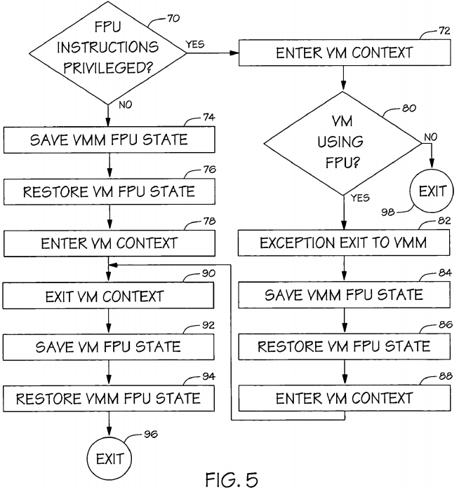 PatentTips - Adaptive algorithm for selecting a virtualization algorithm in virtual machine environments