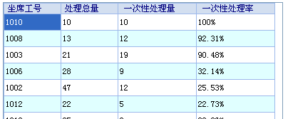 C# DataGridView样式 (蓝色)