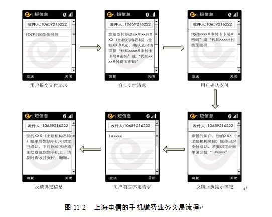 远程支付技术方案