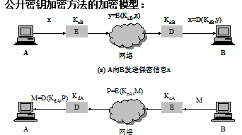 分布计算系统学习随笔 第四章 命名与保护