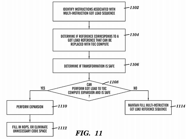 Linking code for an enhanced application binary interface (ABI) with decode time instruction optimization