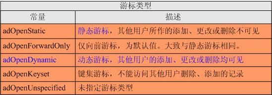 MFC中用Ado连接数据库 - yanguohong0925 - 当幸福来敲门。。。