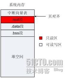 嵌入式中 MMU的功能