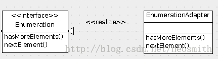 Java设计模式之适配器模式(Adapter Pattern)