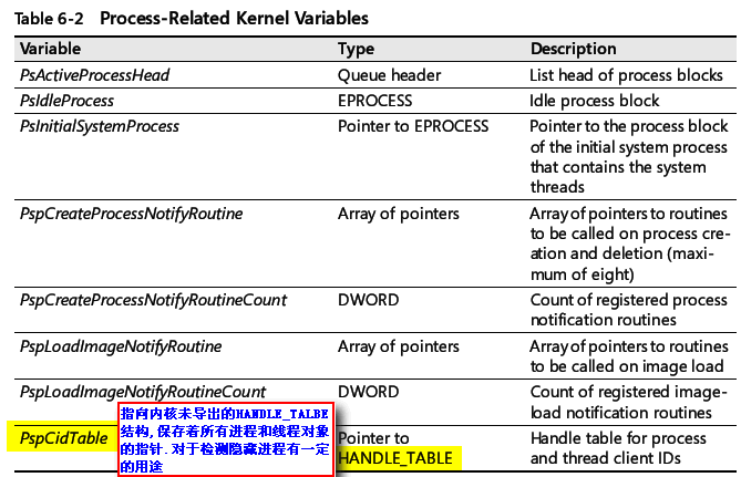 Windows Internals Processes,Threads,Jobs