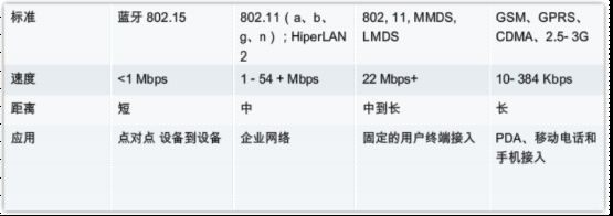 物理层