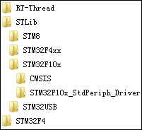 ST 固件库目录