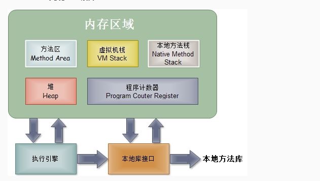 jvm内存模型