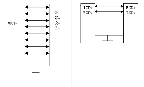 单片机串行口介绍