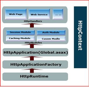 ASP.NET在IIS 5/6上的运行模型(ISAPI)