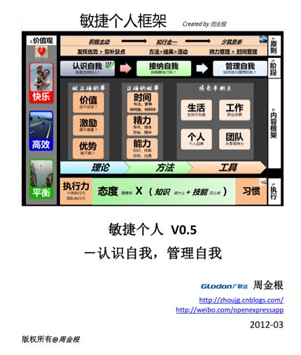 推荐：每个人都需要成长，在线阅读《敏捷个人－认识自我，管理自我 V0.5.pdf》