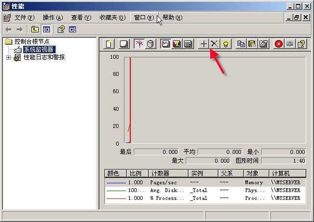 windows 2003 server性能监视器