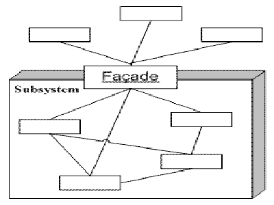 FACADE模式和MEDIATOR模式