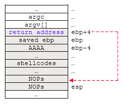 BUFFER OVERFLOW 10 Vulnerability & Exploit Example