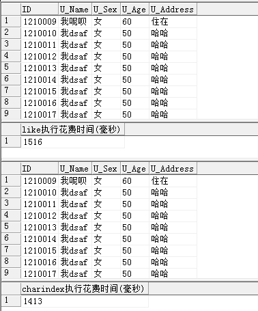 MS_SQL模糊查询like和charindex的对比