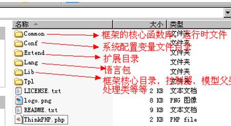 Thinkphp入门 一 （45）