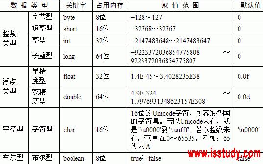 java 类内存分配计算