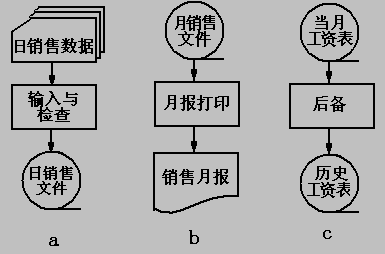 系统流程图简介