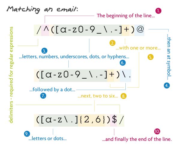 Matching an email