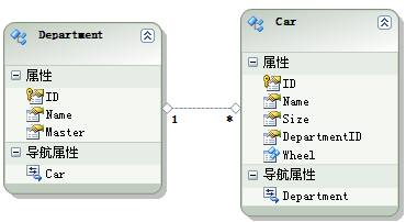 Entity Framework快速入门--CodeOnly POCO