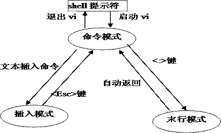 linux操作系统与使用配置