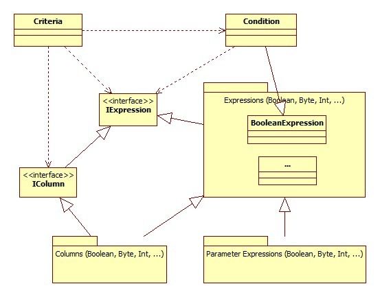 NIntegrate.Query