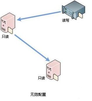 DFS研究