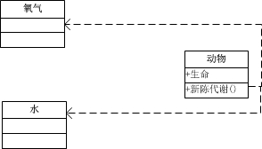 php设计模式——UML类图
