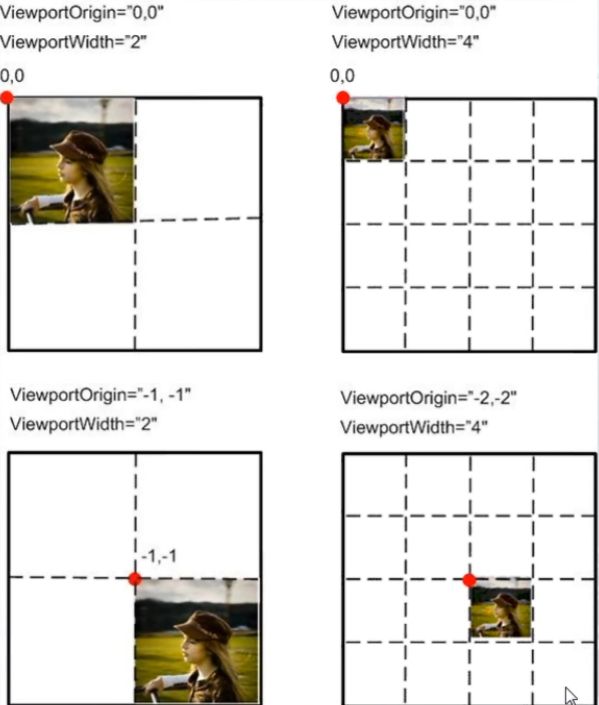 Windows Phone 7 不温不火学习之【DeepZoom 详细使用方法】_第7张图片