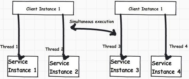 3 ways to do WCF Concurrency Management(Single, Multiple, and Reentrant and How to do with Throttling)