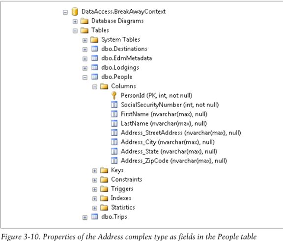 Code First ：使用Entity. Framework编程(3)