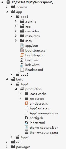 ExtJS4.2：Sencha Cmd 介绍