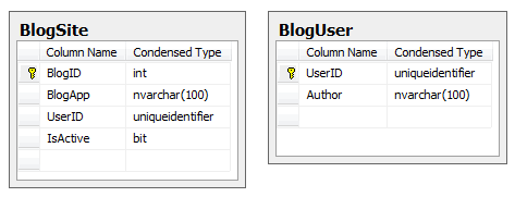 Entity Framework 实体关系总结