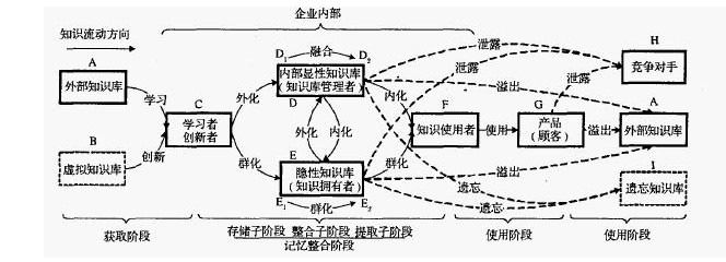 PKM（personal knowledge management）