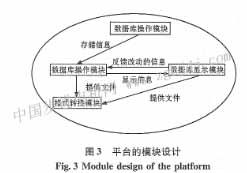 医学图像可视化自动编程平台的设计