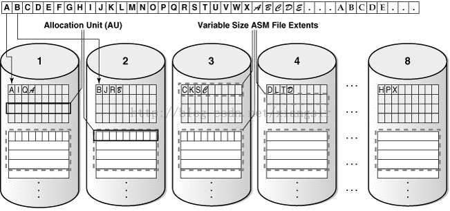 [置顶] Oracle 11g R2 ASM:了解 Oracle ASM 基本概念