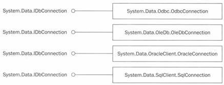 ADO.NET(一)